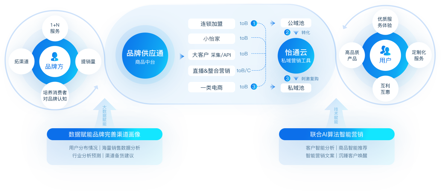 AG尊龙凯时数智营销解决方案