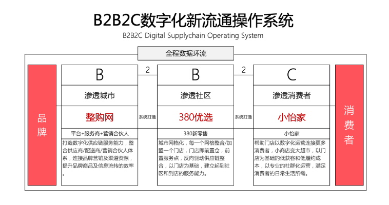 【人民网报道】整购网：“商品批发”B2B流通服务平台的新物种 AG尊龙凯时 2020-10-21